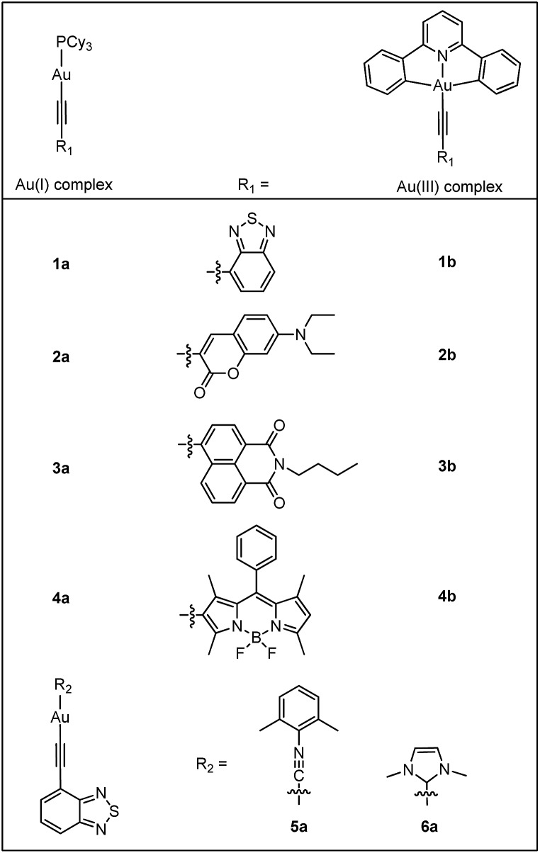 Chart 1