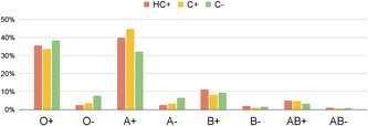 Chart 1