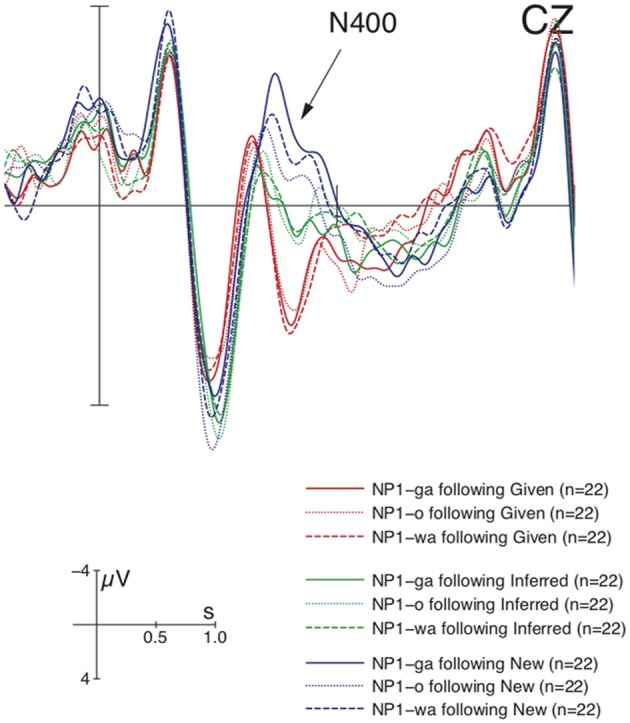 Figure 5