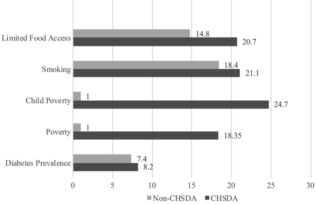 Figure 1