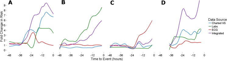 Fig 6