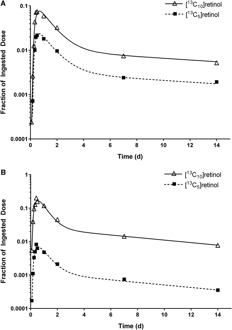 FIGURE 3