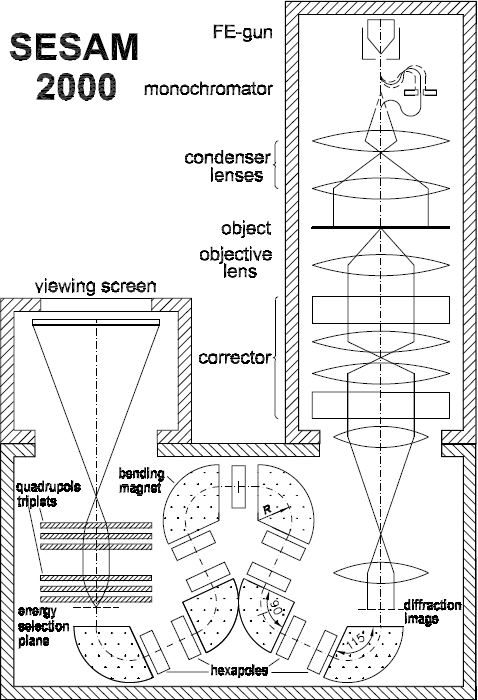 Figure 32