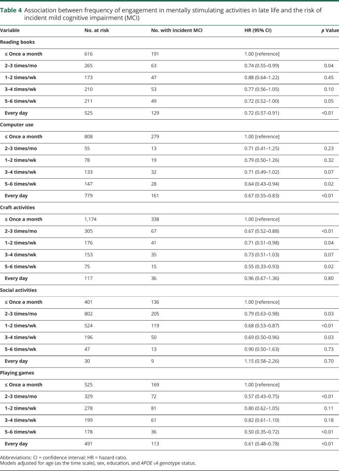 graphic file with name NEUROLOGY2018955732TT4.jpg