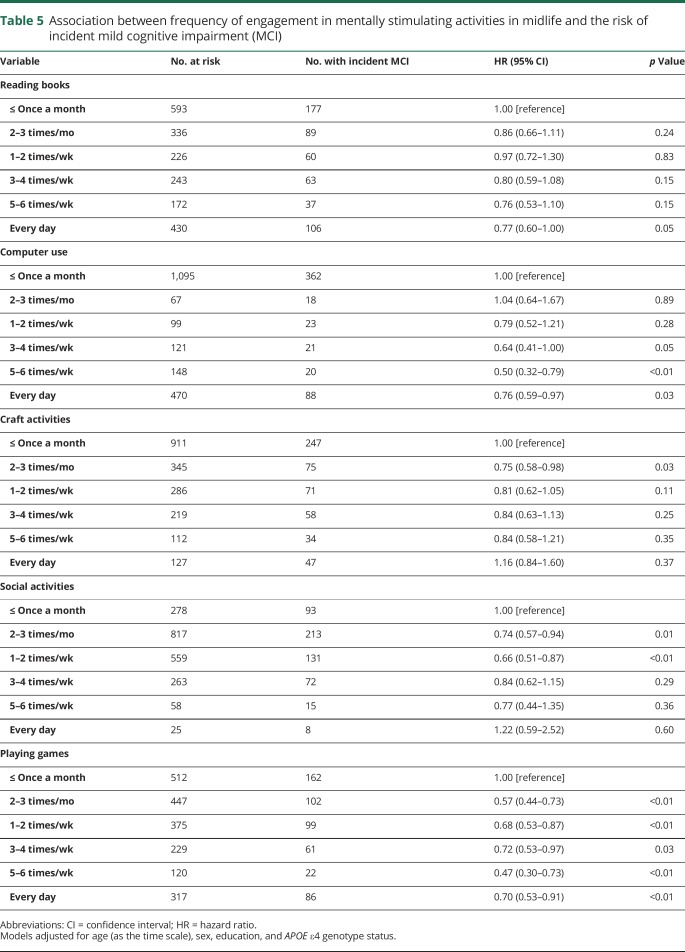 graphic file with name NEUROLOGY2018955732TT5.jpg