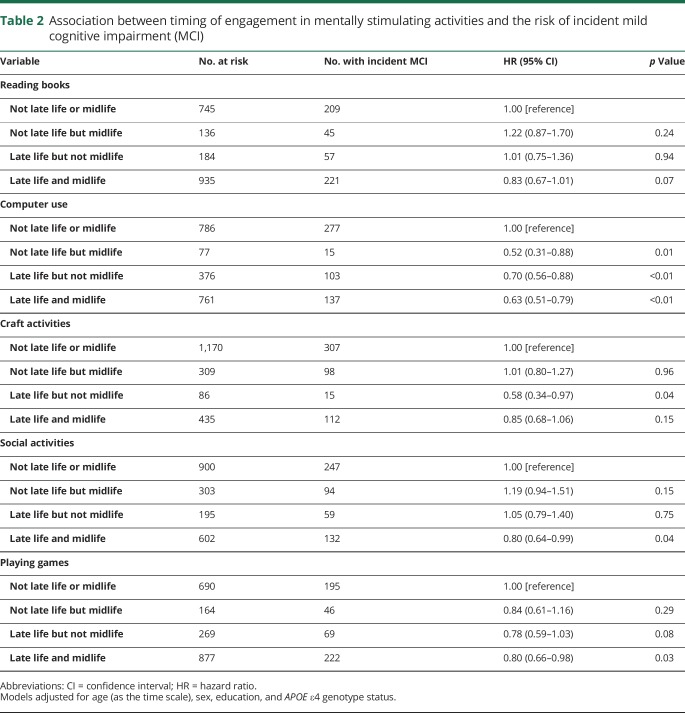 graphic file with name NEUROLOGY2018955732TT2.jpg