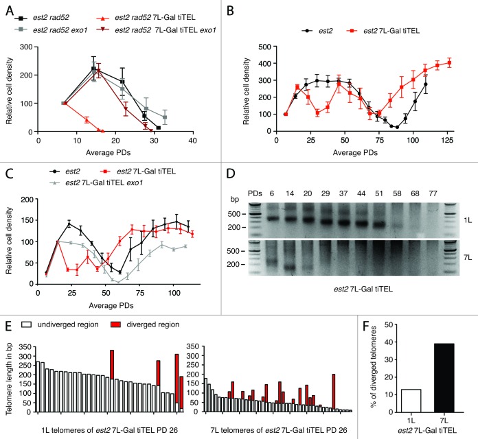 graphic file with name rna-11-95-g1.jpg