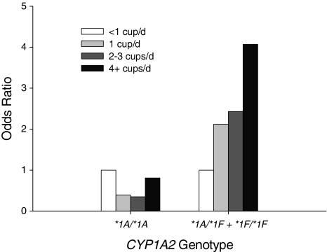 Fig. 1