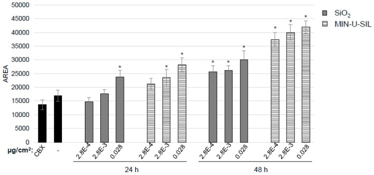 Figure 5