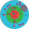 Fig. 3.