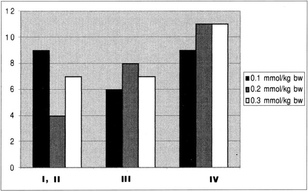 fig 1.