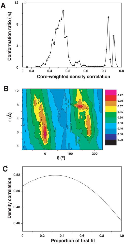 FIGURE 4