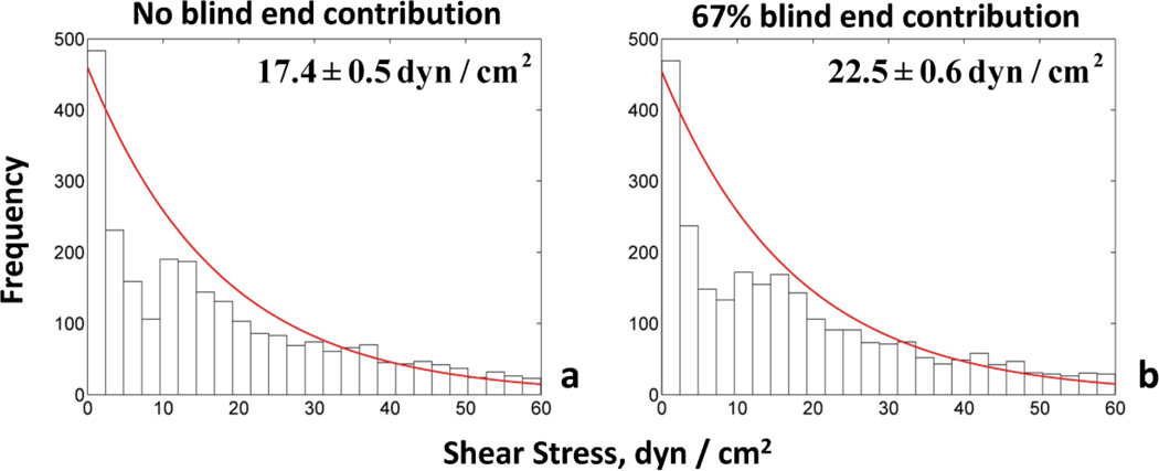 Fig. 10