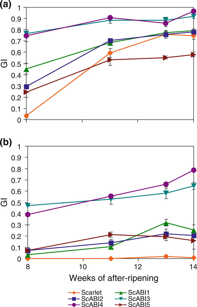 Fig. 4