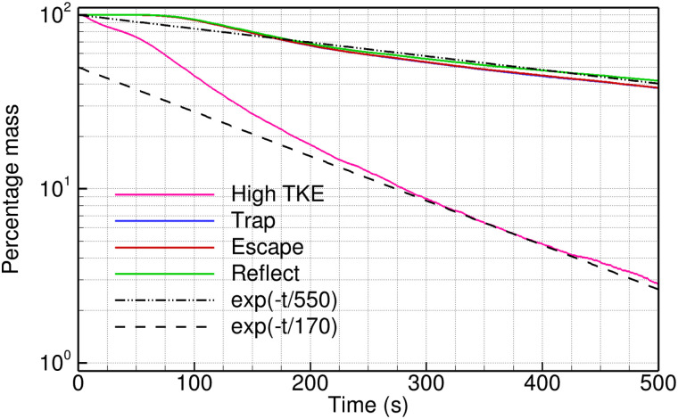 FIG. 11.