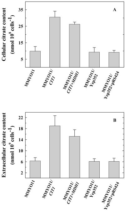 Figure 6.