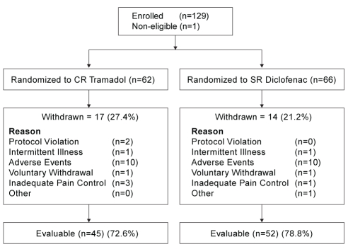 Figure 1)