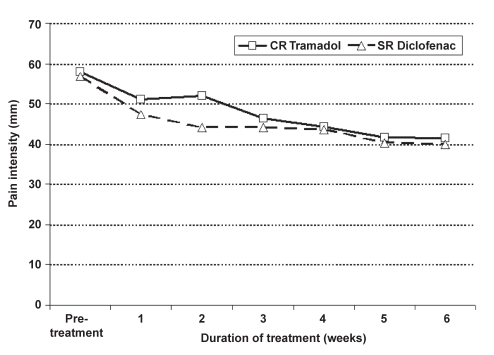 Figure 2)