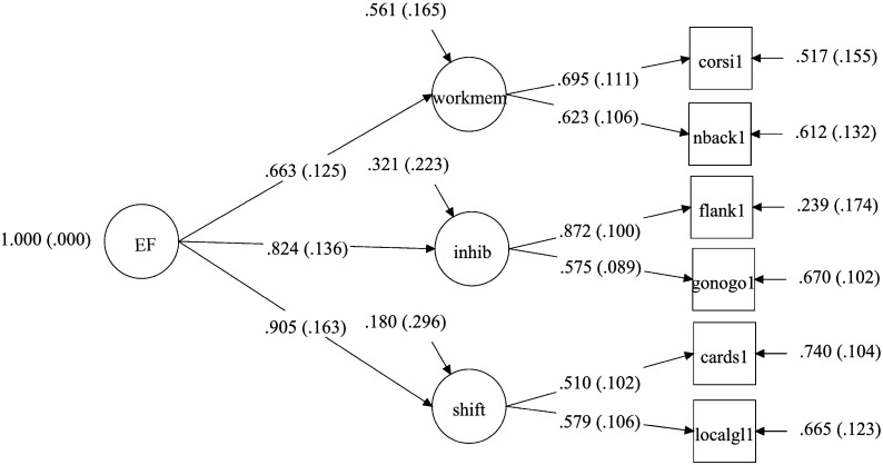 Figure 1.