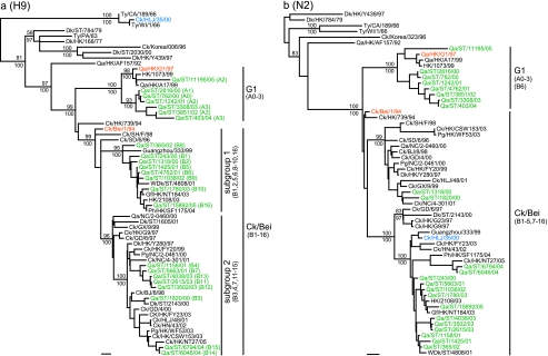 FIG. 3.