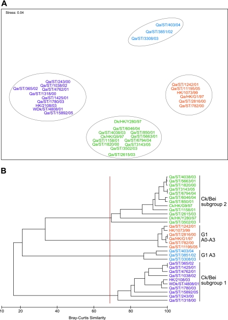 FIG. 2.