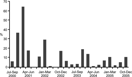 FIG. 1.