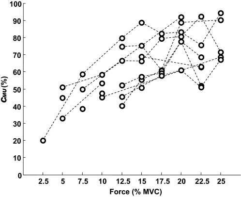 FIG. 6.