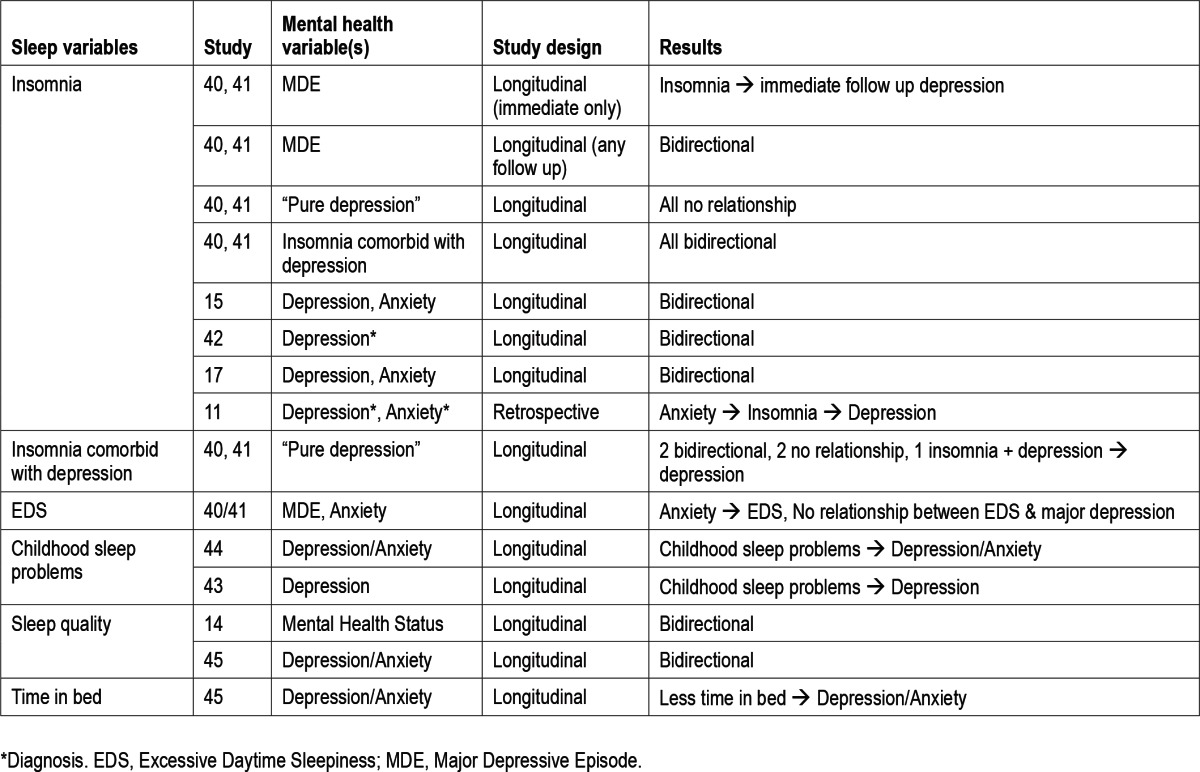 graphic file with name aasm.36.7.1059.t05.jpg