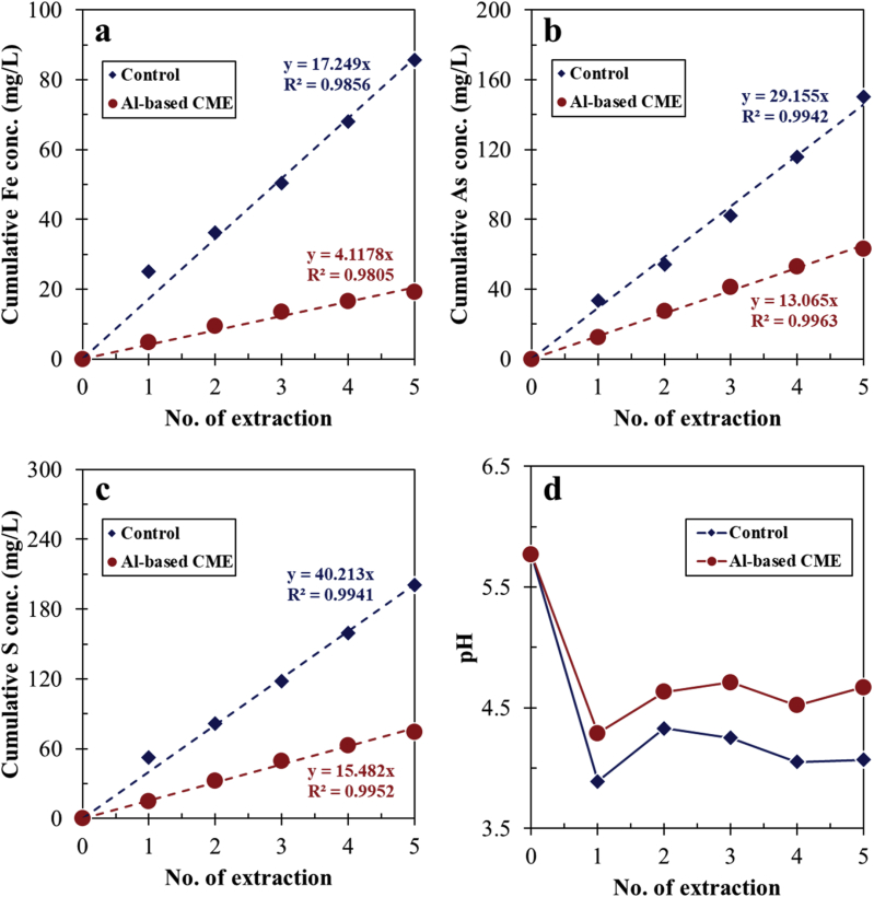 Figure 6