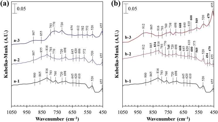 Figure 9