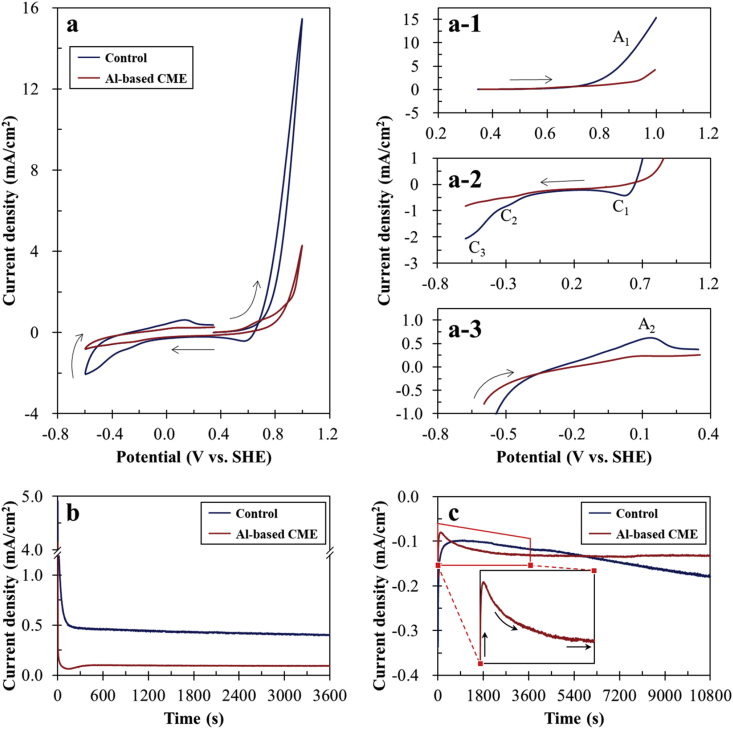 Figure 5