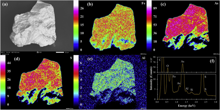 Figure 3