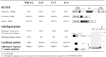 Fig. (7). Effects of splice-site mutations in <i>CYBB</i> exon/intron cassettes containing two introns