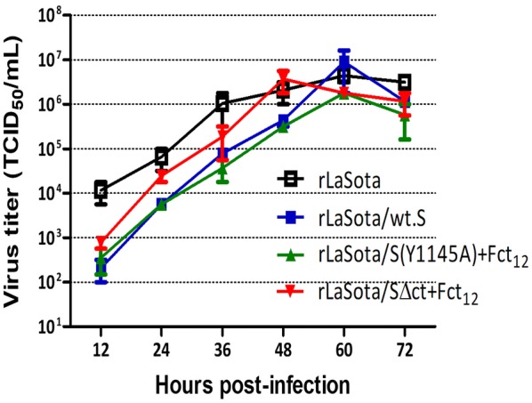 Figure 3