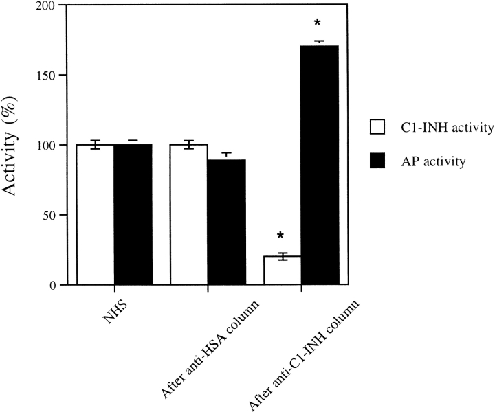 Figure 10.