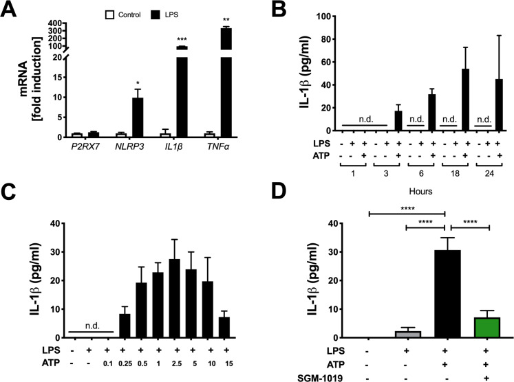 Fig 4