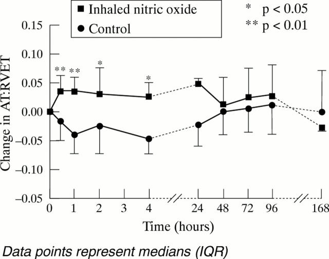 Figure 3  