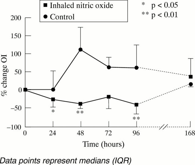 Figure 2  