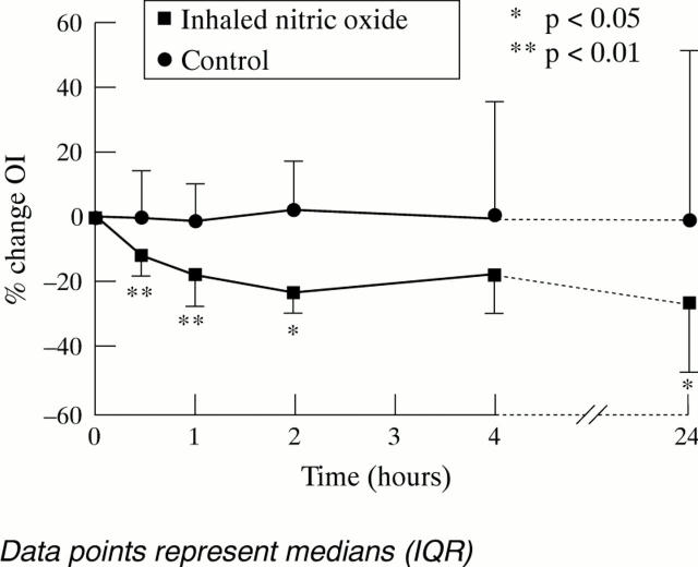 Figure 1  