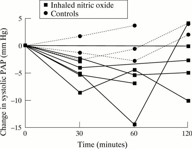 Figure 4  