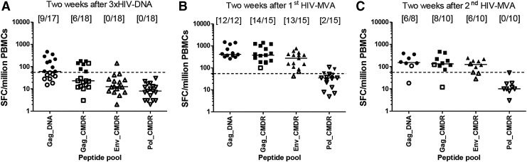 FIG. 3.