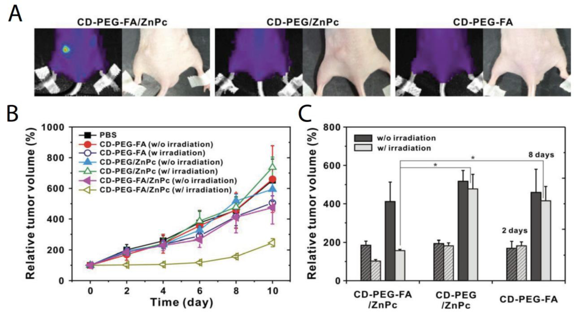 Figure 9: