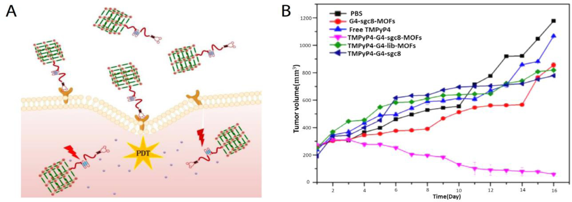 Figure 15: