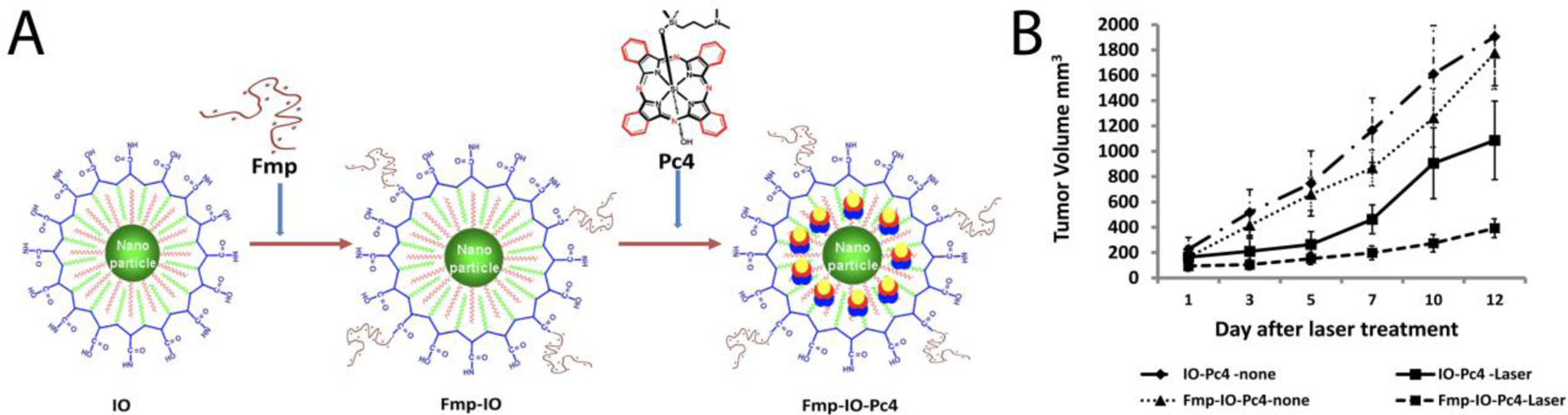 Figure 11: