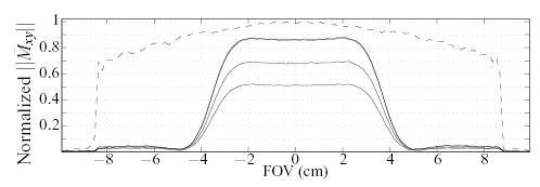 FIG. 11