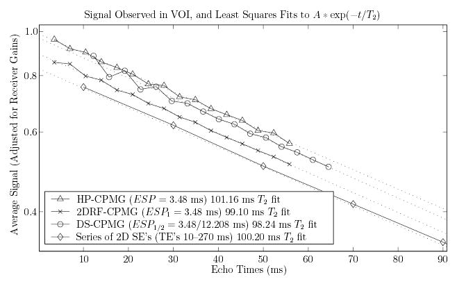 FIG. 9