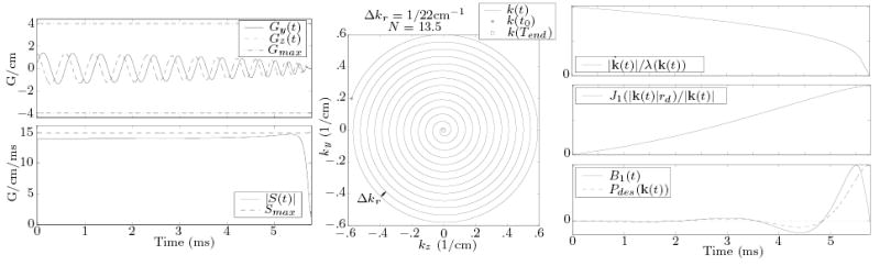 FIG. 15