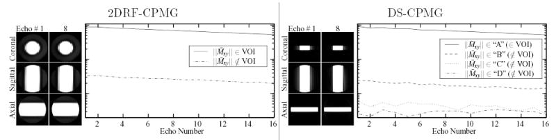 FIG. 8