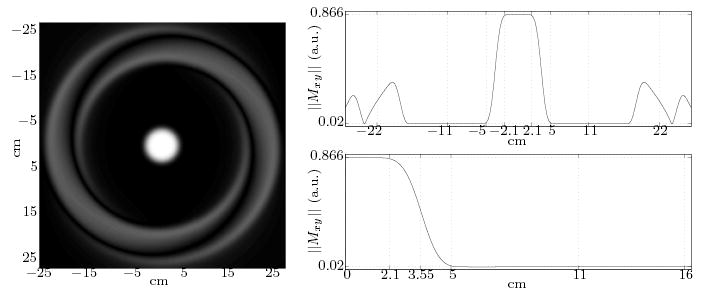 FIG. 2