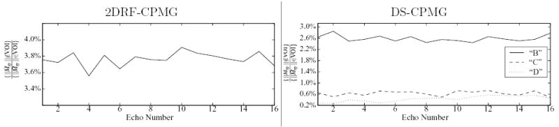 FIG. 10